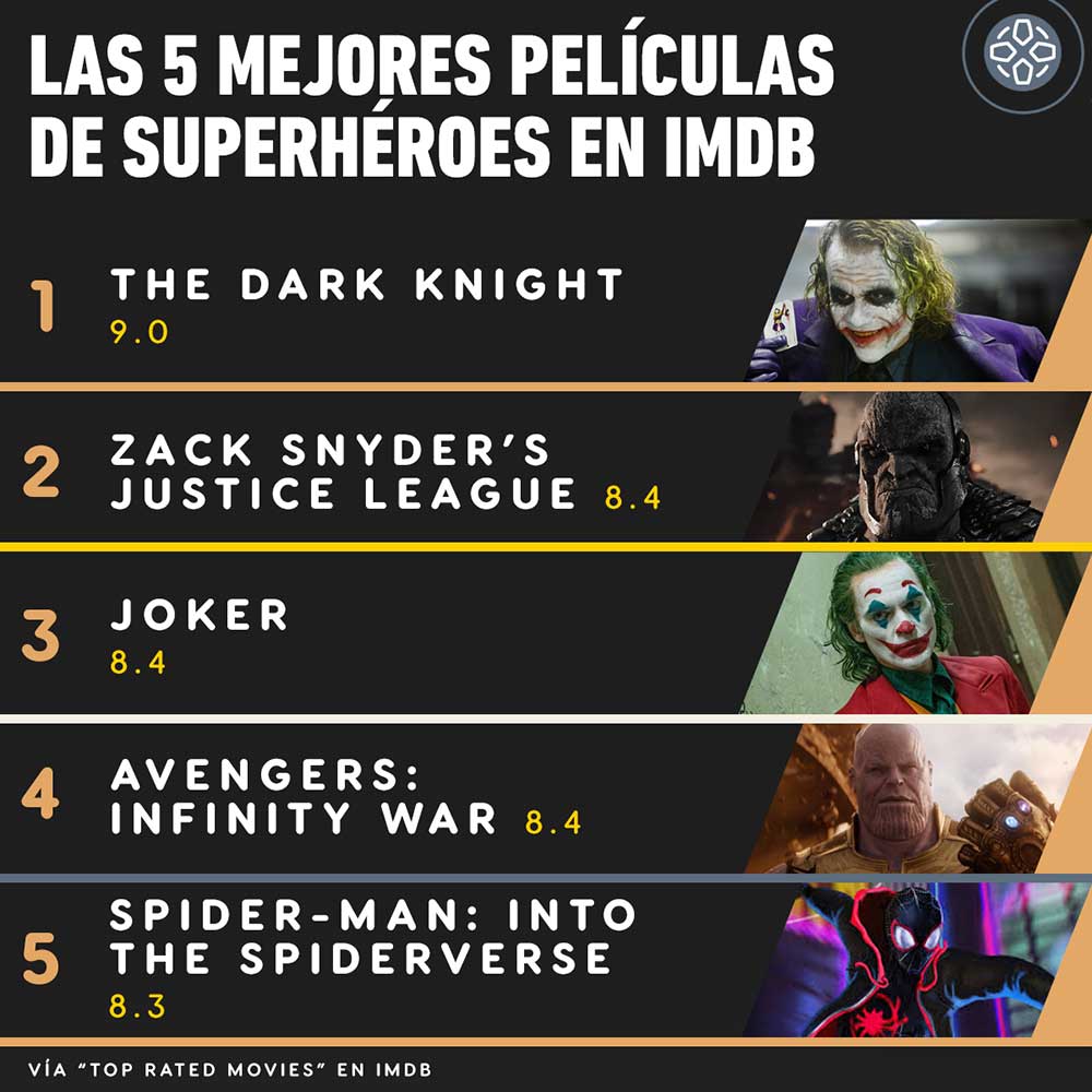 top 2