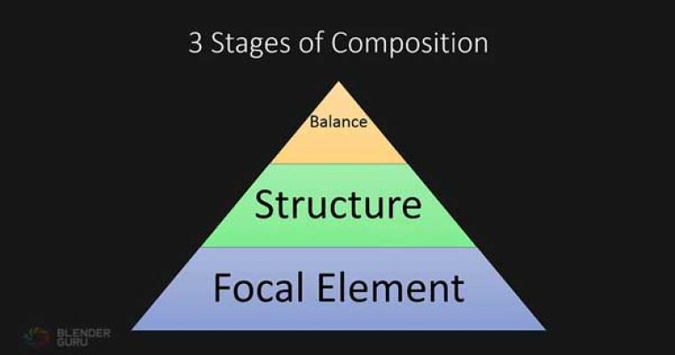 Entendiendo la composición