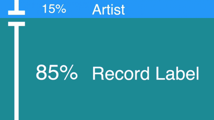 Por qué tu artista favorito termina en quiebra